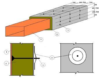 Пример крепления огнезащиты воздуховодов Бизон при использовании бандажа при помощи приварных штифтов